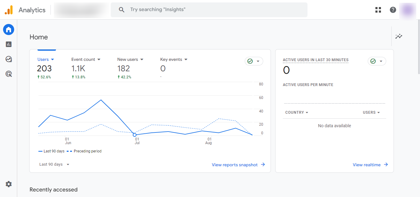 Google-Analytics-dashboard