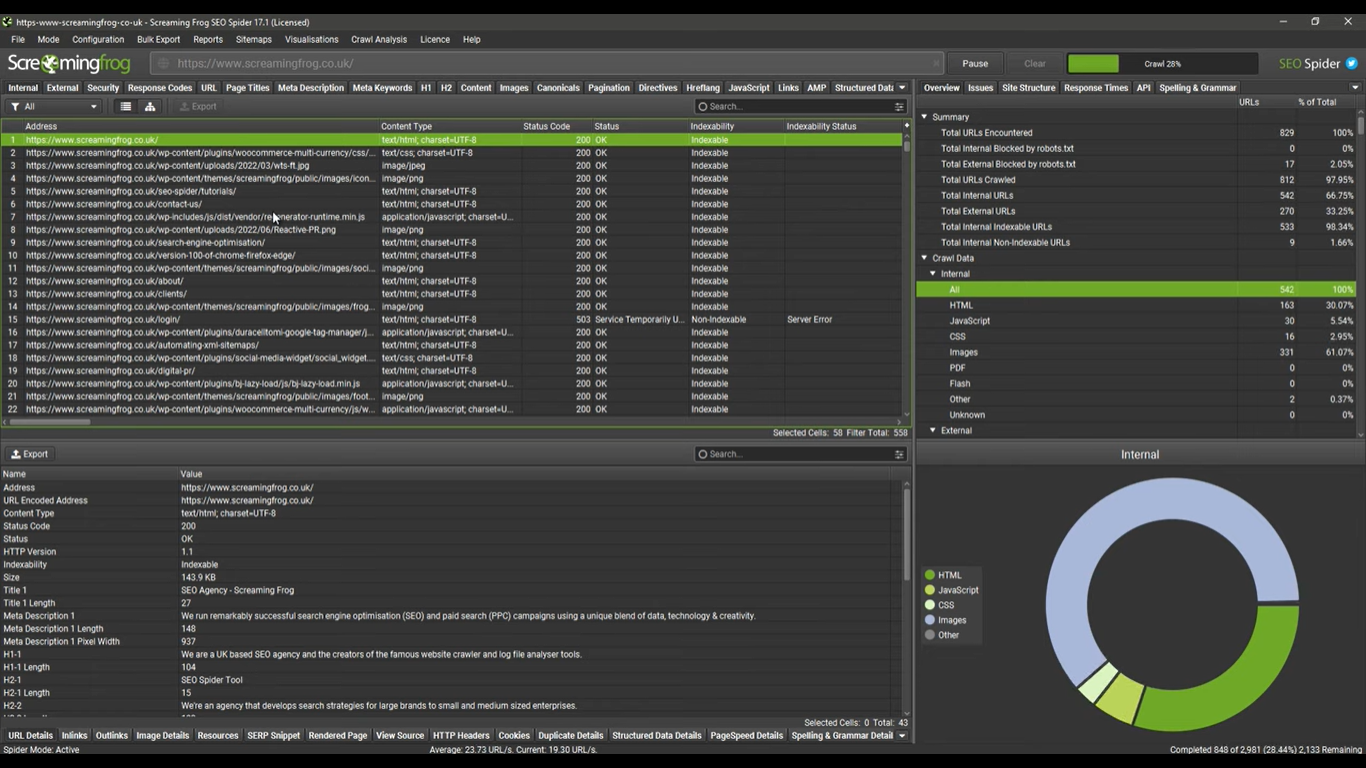 Screaming frog dashboard
