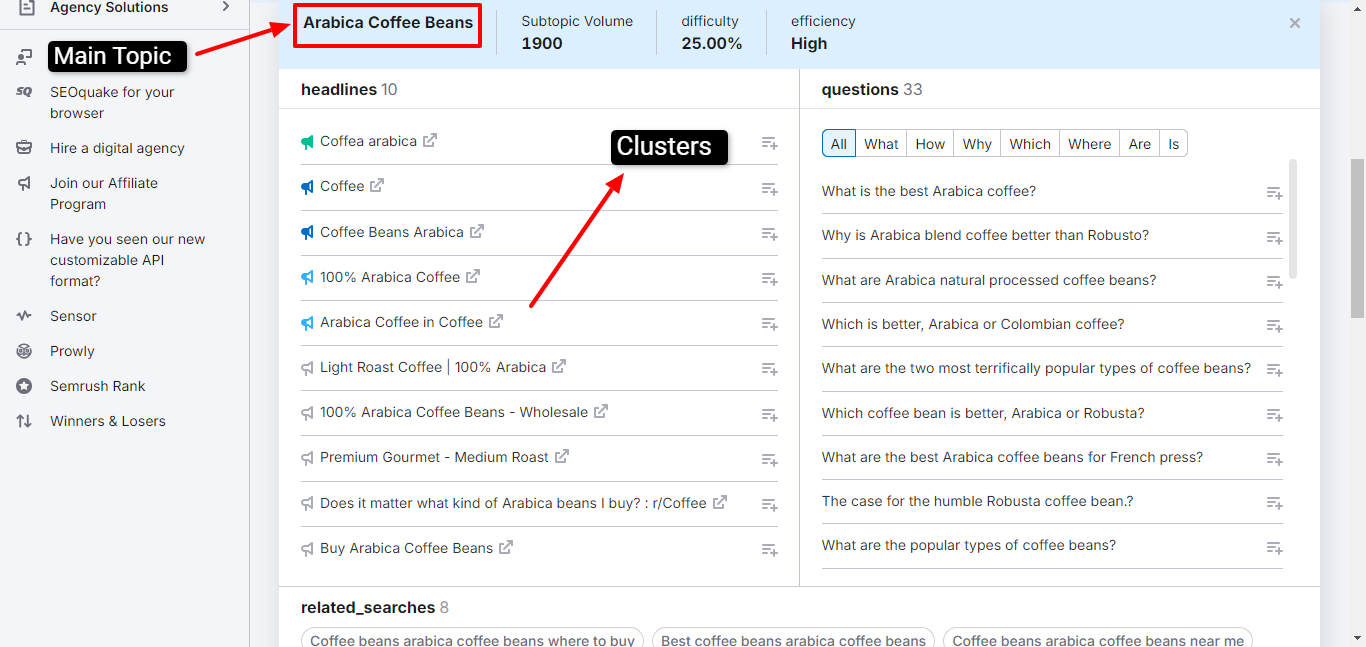 Semrush keyword clusters feature