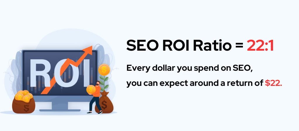 SEO ROI ratio of 22:1 illustrated with computer and money graphics